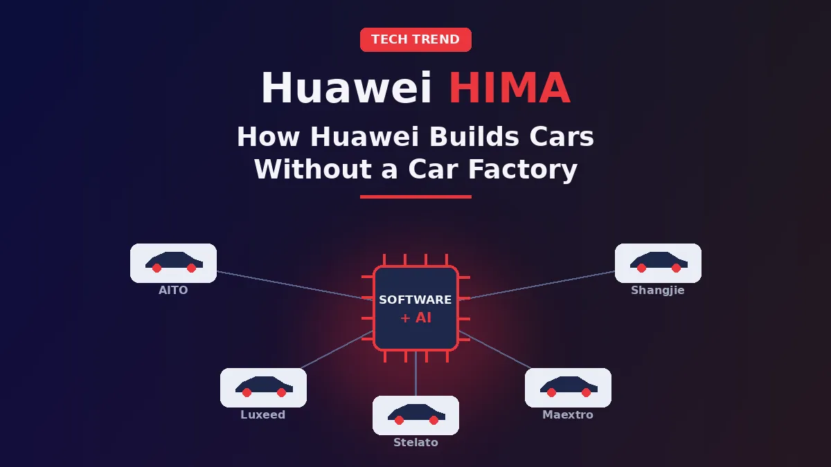 Huawei HIMA