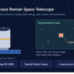 Nancy Grace Roman Space Telescope: Launch, Goals & Facts